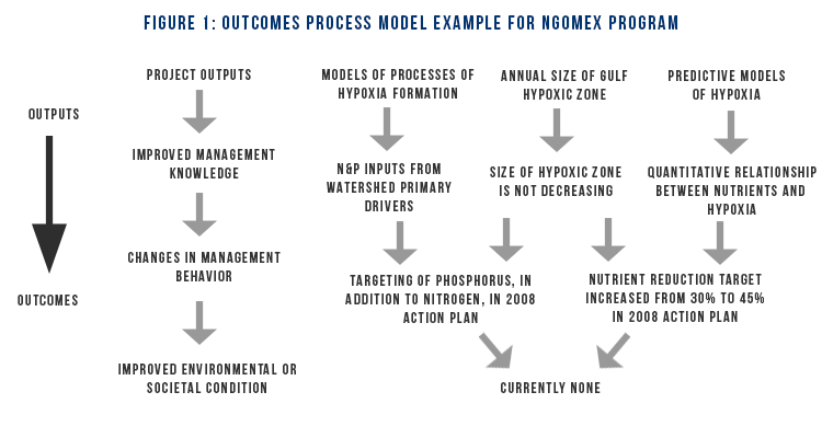 outcomes figure