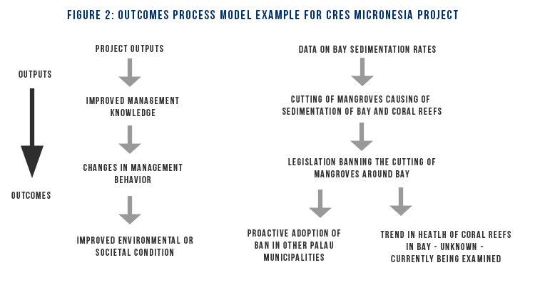 outcomes figure