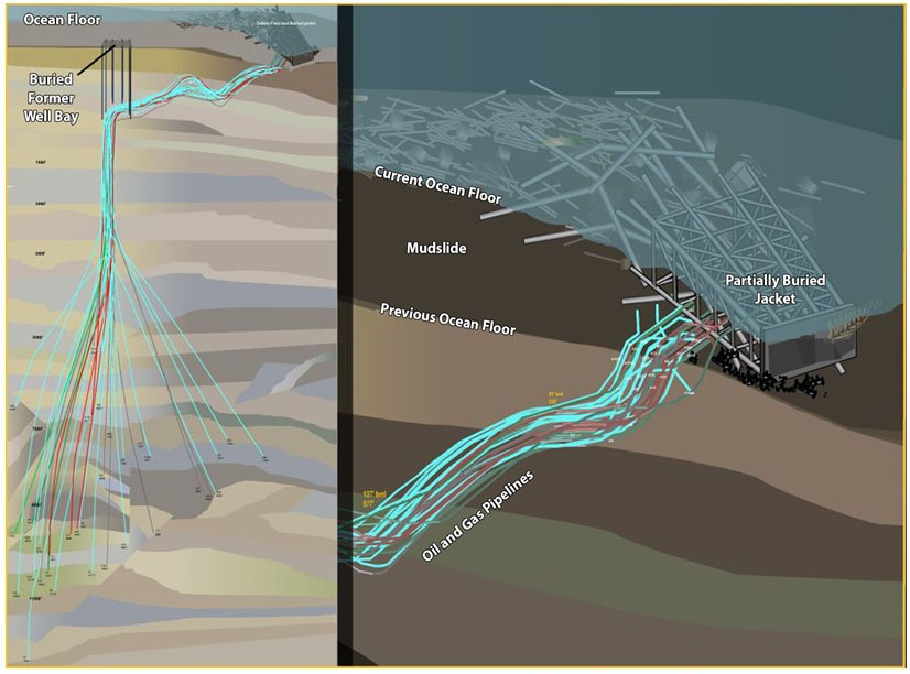 Illustration of the collapsed well jacket and damaged pipes from Taylor Energy’s Mississippi Canyon 20 Platform in the Gulf of Mexico. 