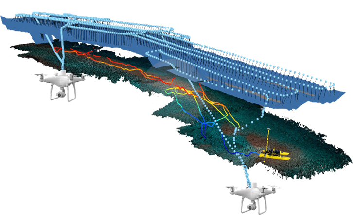 Graphic showing the integration of different data streams from airborne and water surface drones to map shallow water (<10 m) depths.