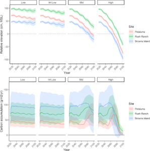 Study Incorporates Uncertainty to Improve Projections for How Sea Level ...