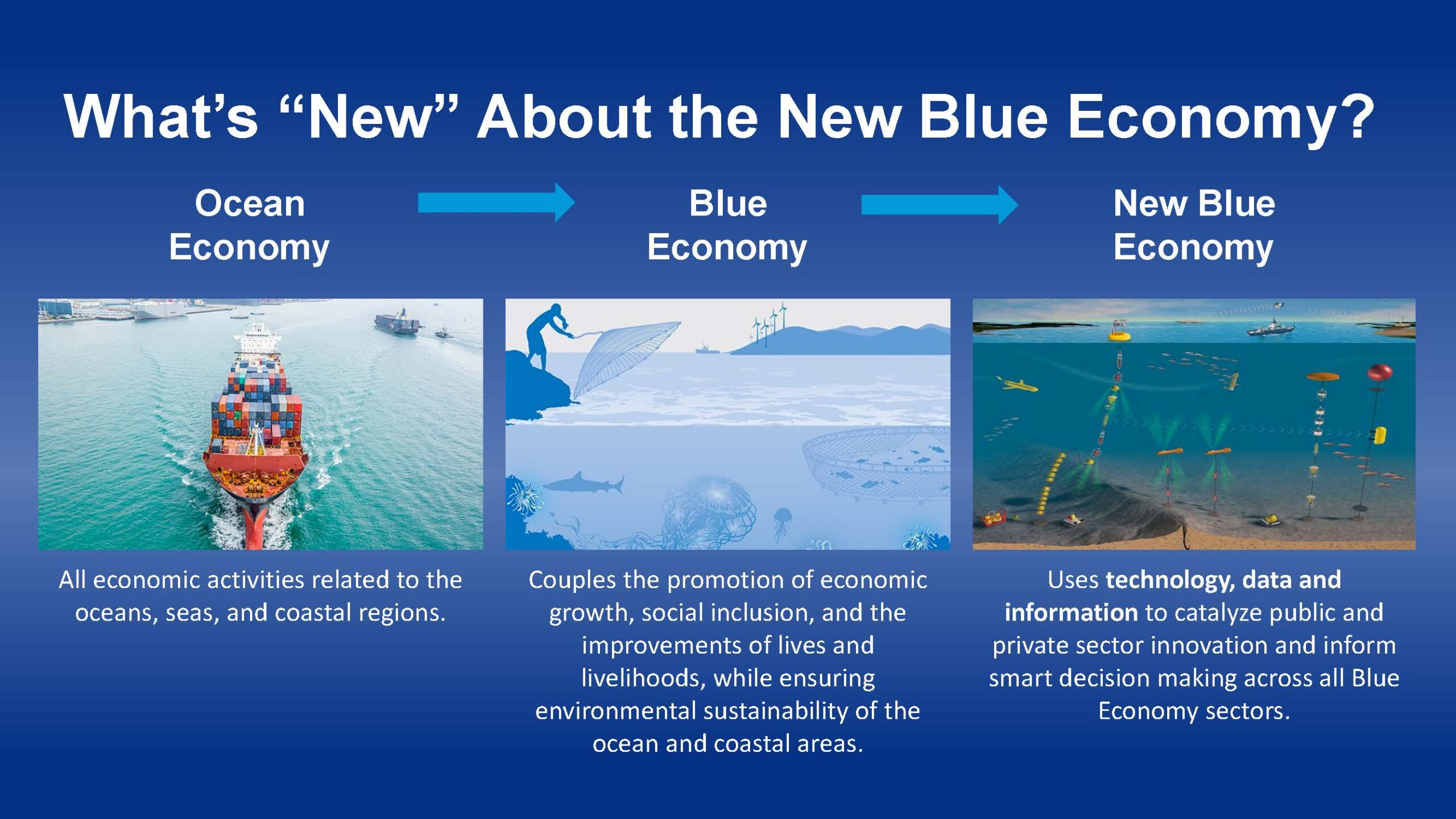 essay on blue economy