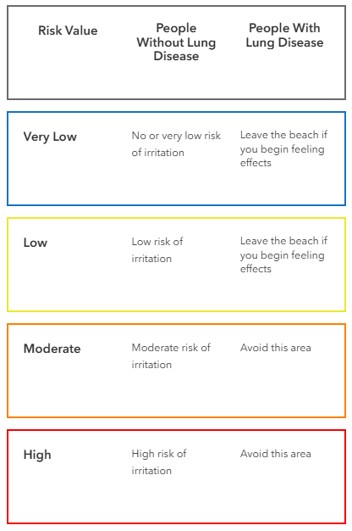 Risk value of people without lung disease and people with lung disease